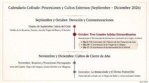 Calendario Cofrade