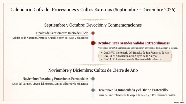 Calendario Cofrade