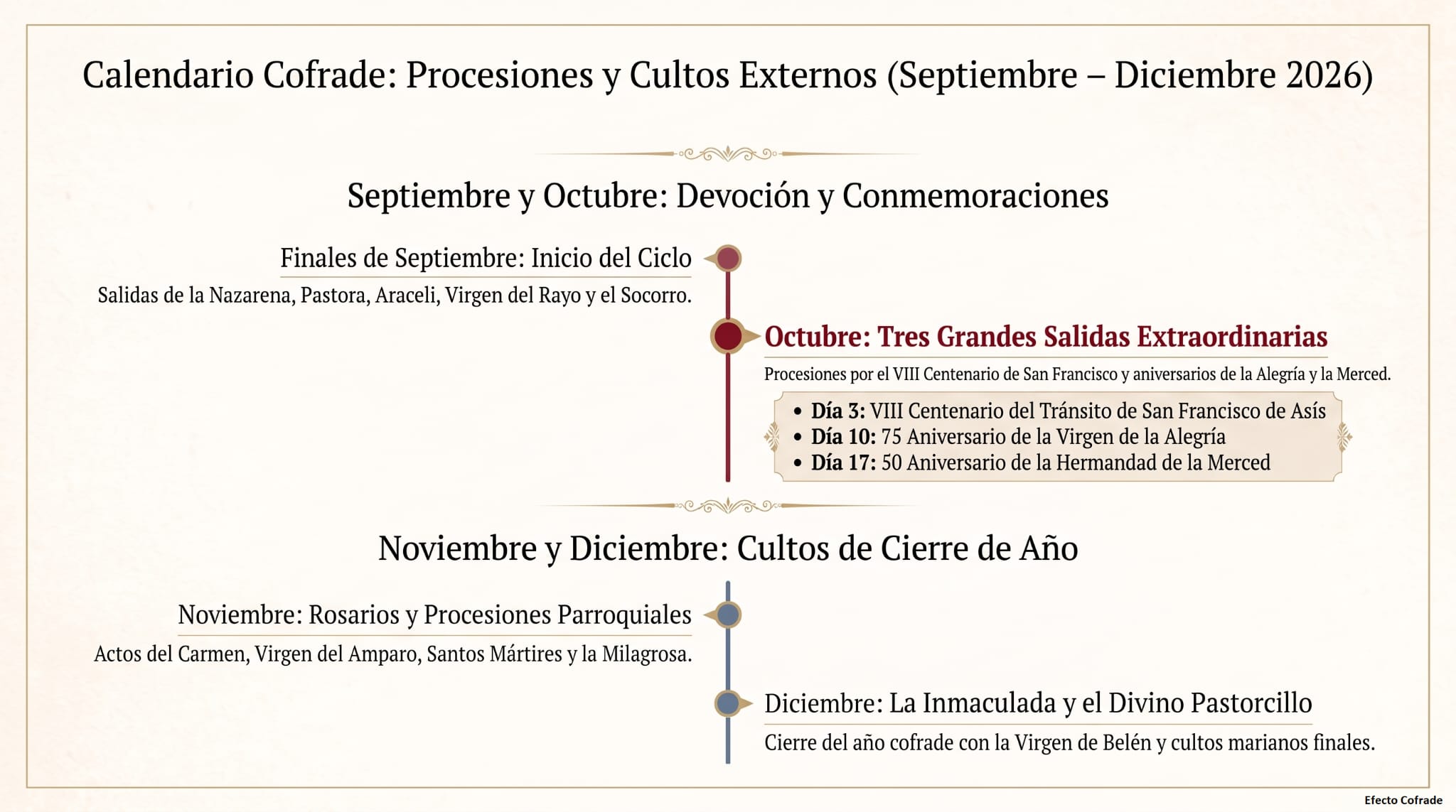 Calendario Cofrade
